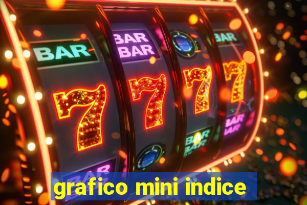 grafico mini indice